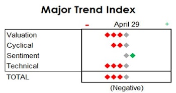 MTI: Split-Market = Internal Dispersion